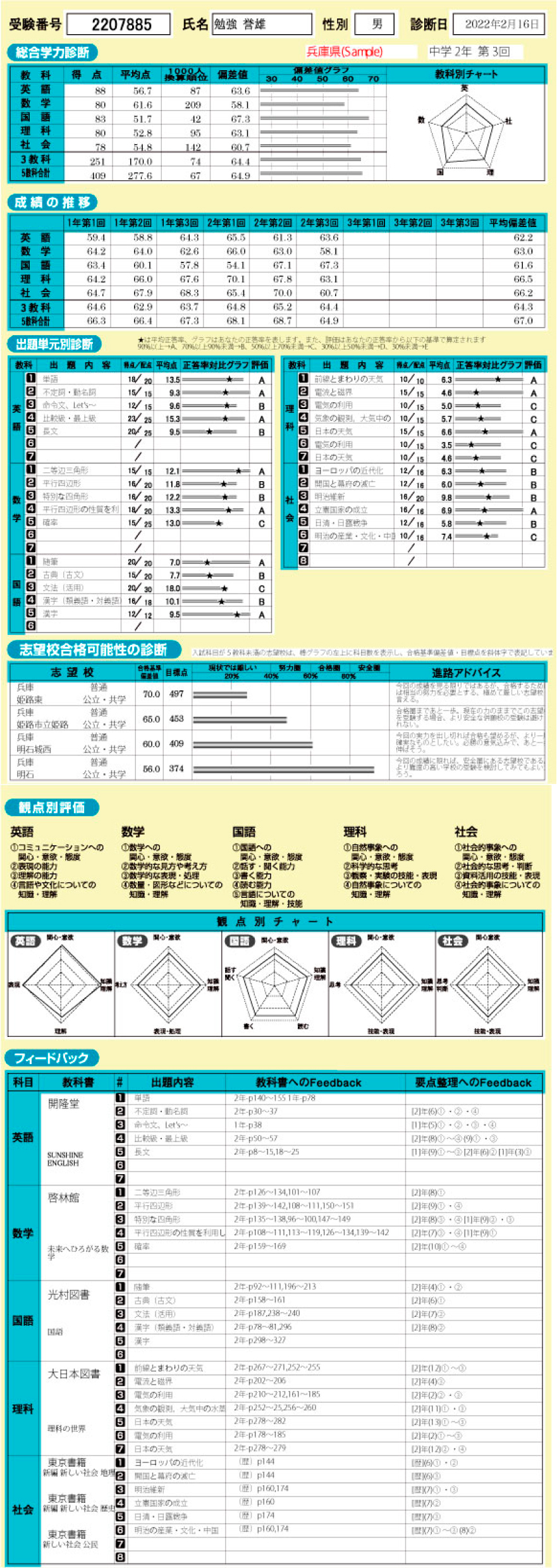 学力診断テスト結果