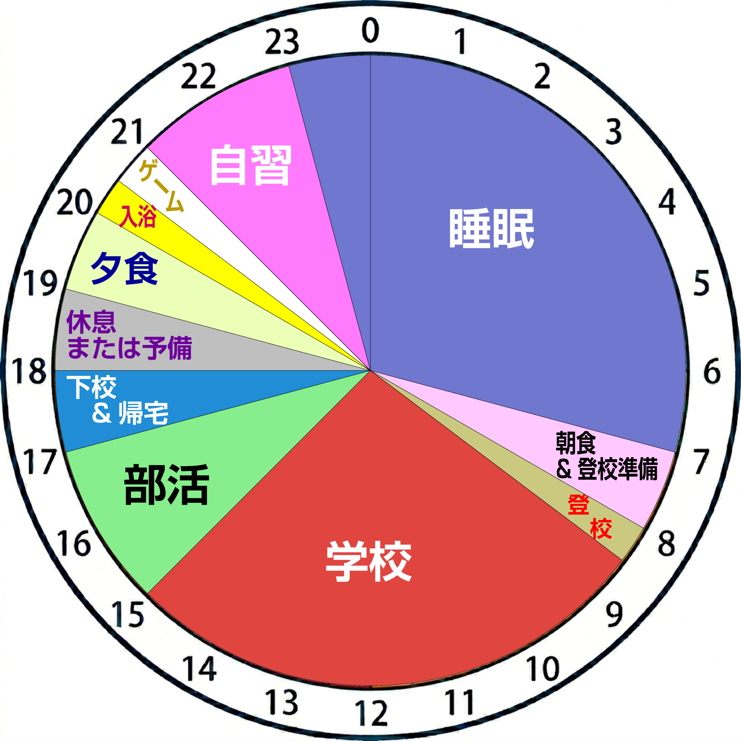 １日のタイムテーブル（登校日）例